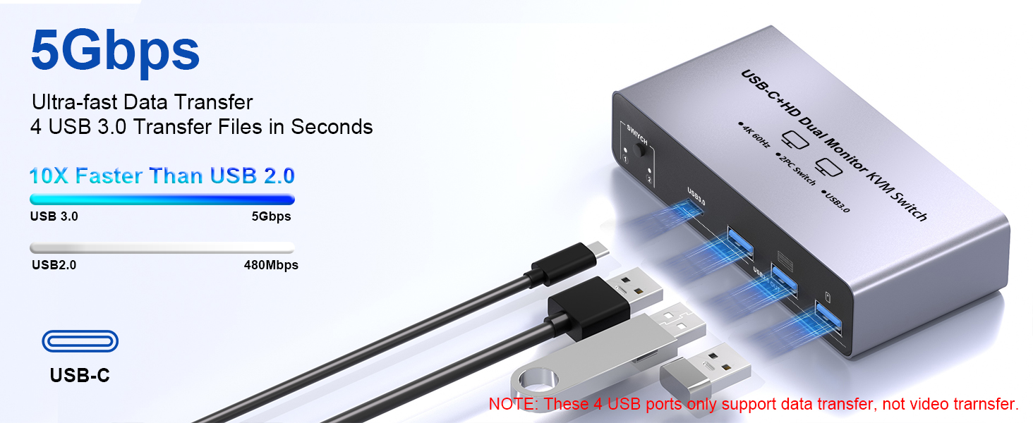 USB-C+HDM KVM Switch 2 Monitors 2 Computers-8K@60Hz 4K@60Hz USB C KVM Switch Dual Monitor