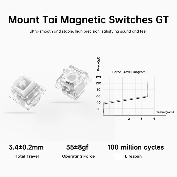 MCHOSE ACE 68 Air 65% Magnetic Switch Wired Gaming Keyboard
