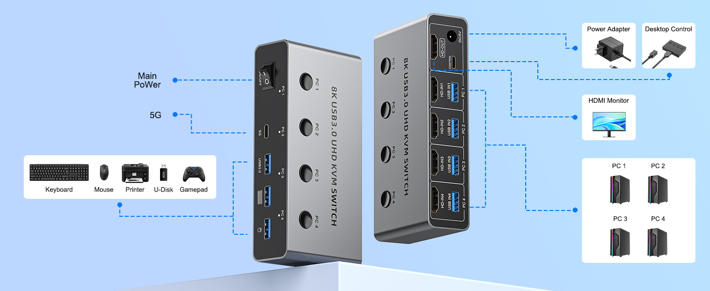 USB 3.0 HDMI KVM Switch 4 Computers 1 Monitor, 8K@60Hz HDMI KVM Switches