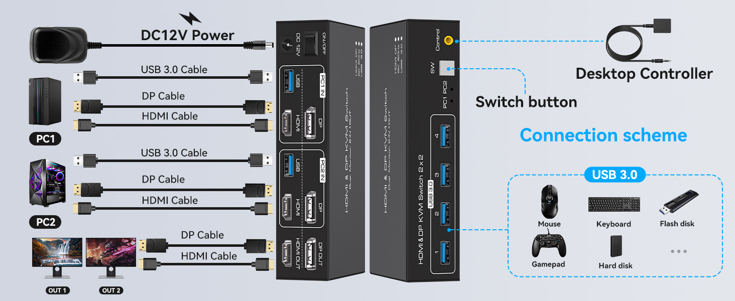 8K@60Hz KVM Switch 2 Monitors 2 Computers, 4K@120Hz HDMI + Displayport Dual Monitor KVM Switches