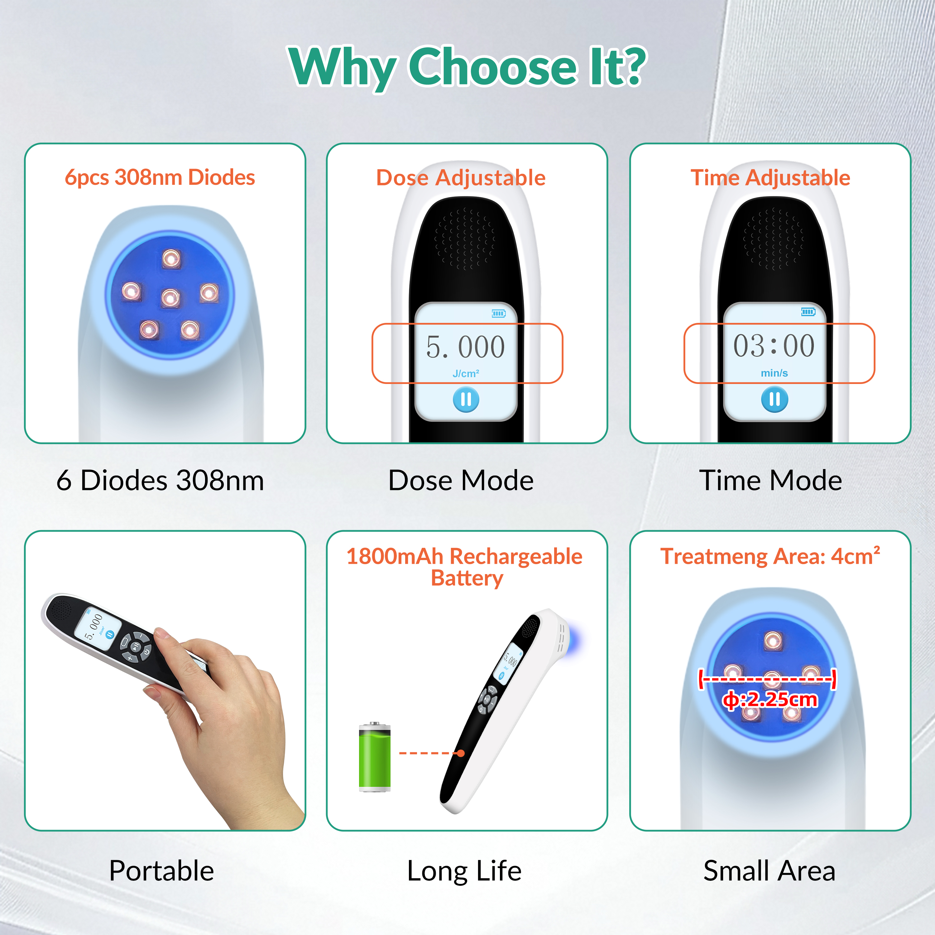 Adjustable UVB Light Therapy Device