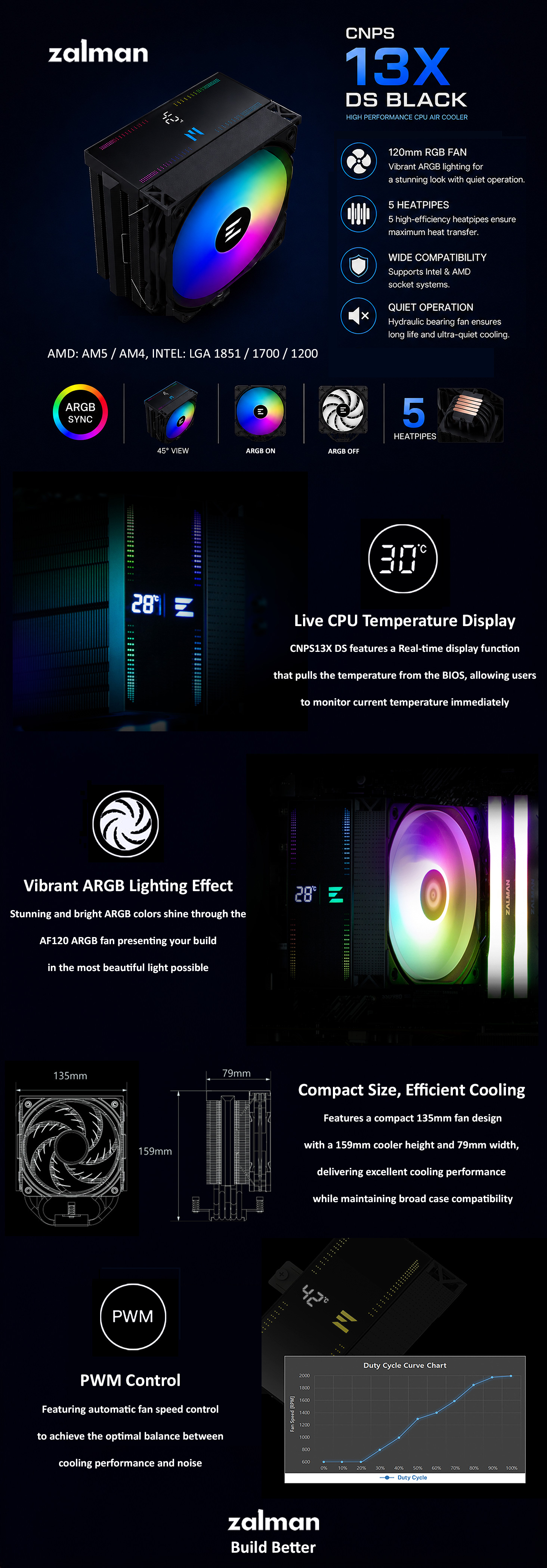 Zalman CNPS13X DS CPU Cooler