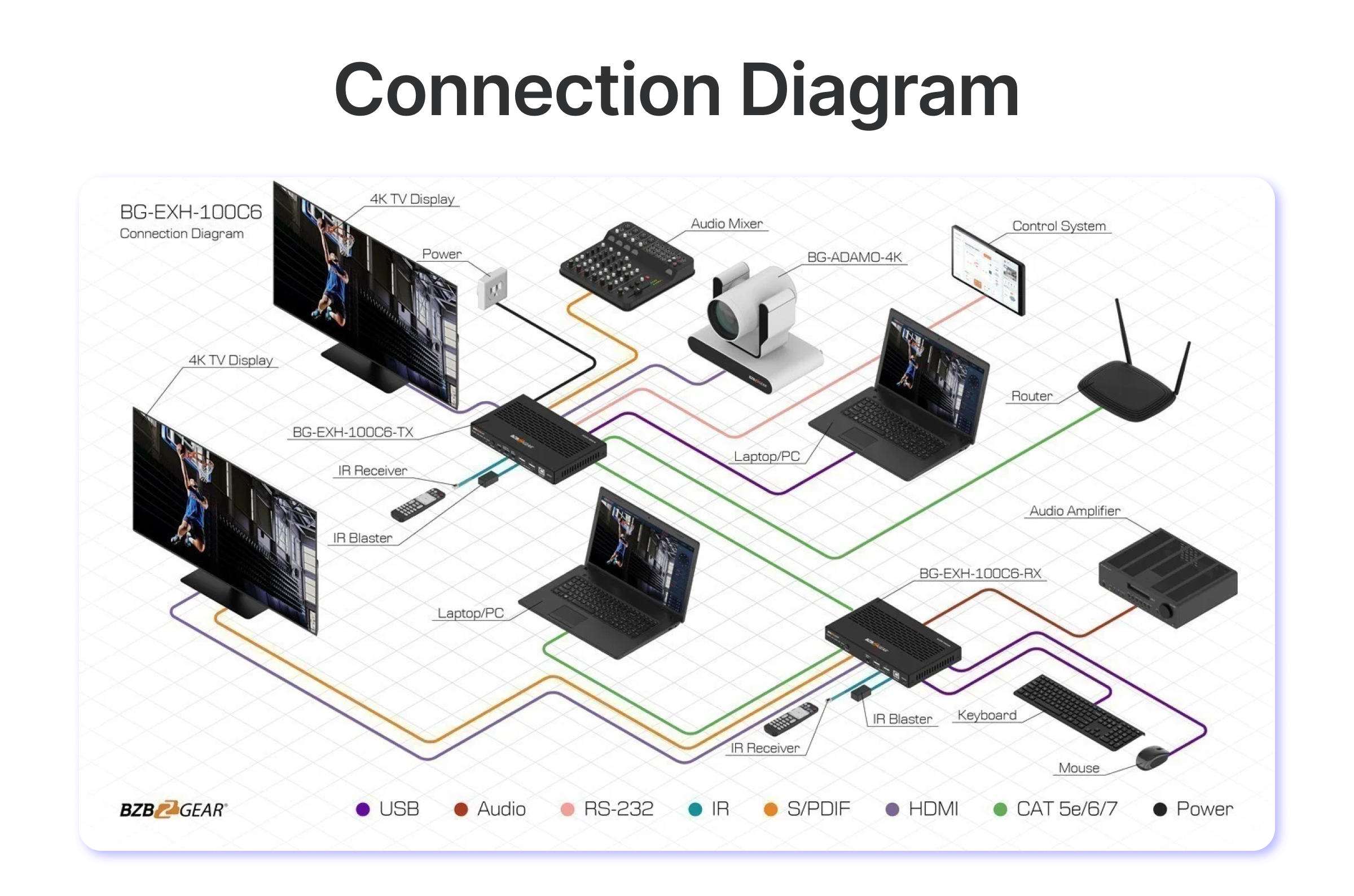 connection