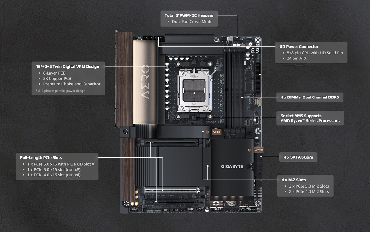 GIGABYTE X870E AERO X3D DARK WOOD AMD AM5 ATX Motherboard