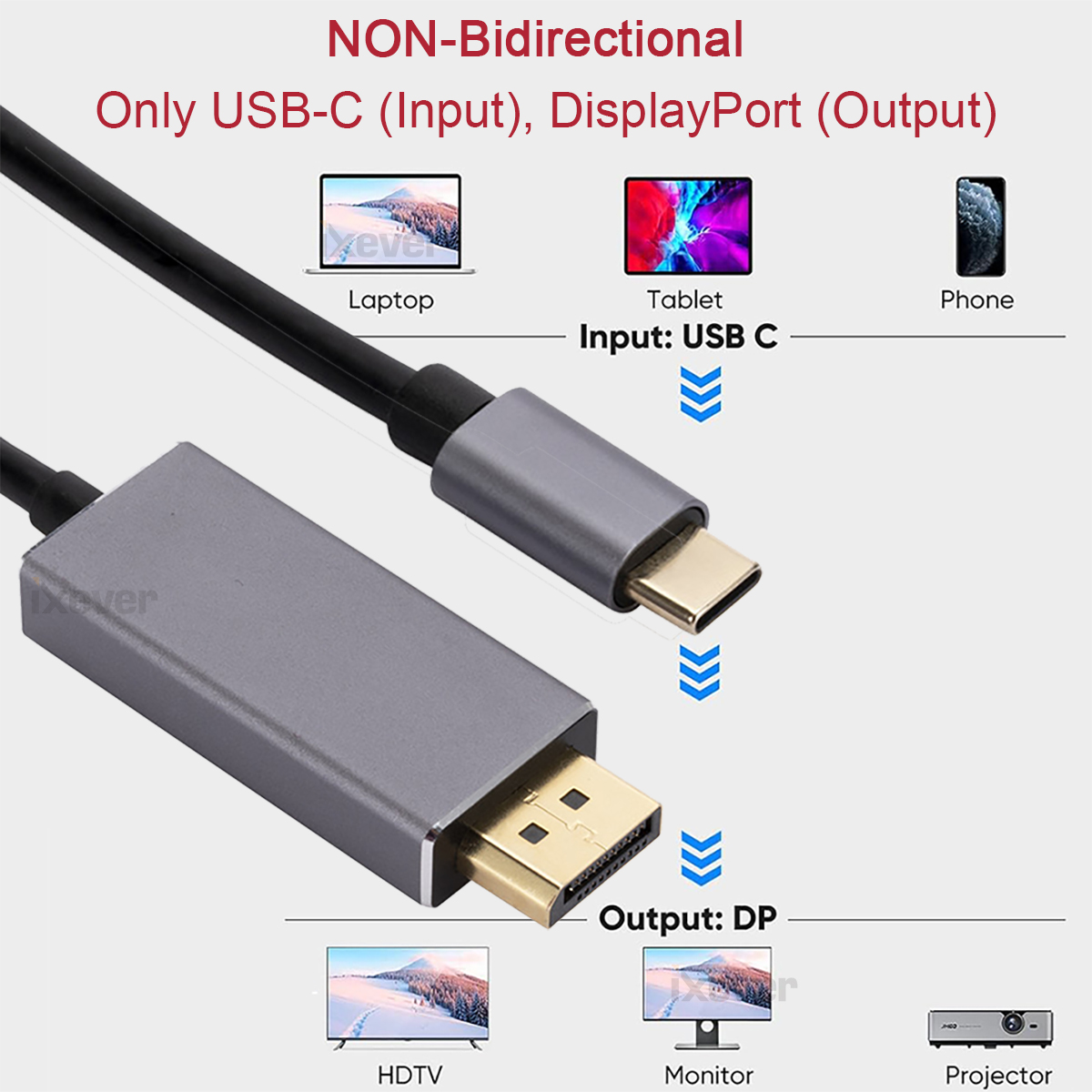 Thunderbolt 4/3 to DisplayPort Cable Cord 8K