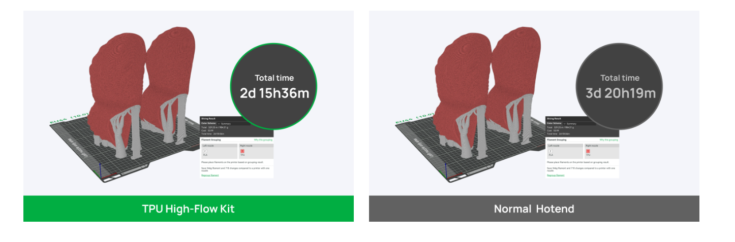 TPU High-Flow Kit
