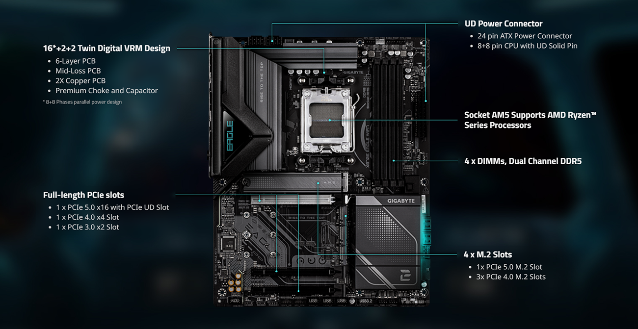 GIGABYTE X870E EAGLE WIFI7 AMD AM5 LGA 1718 Motherboard