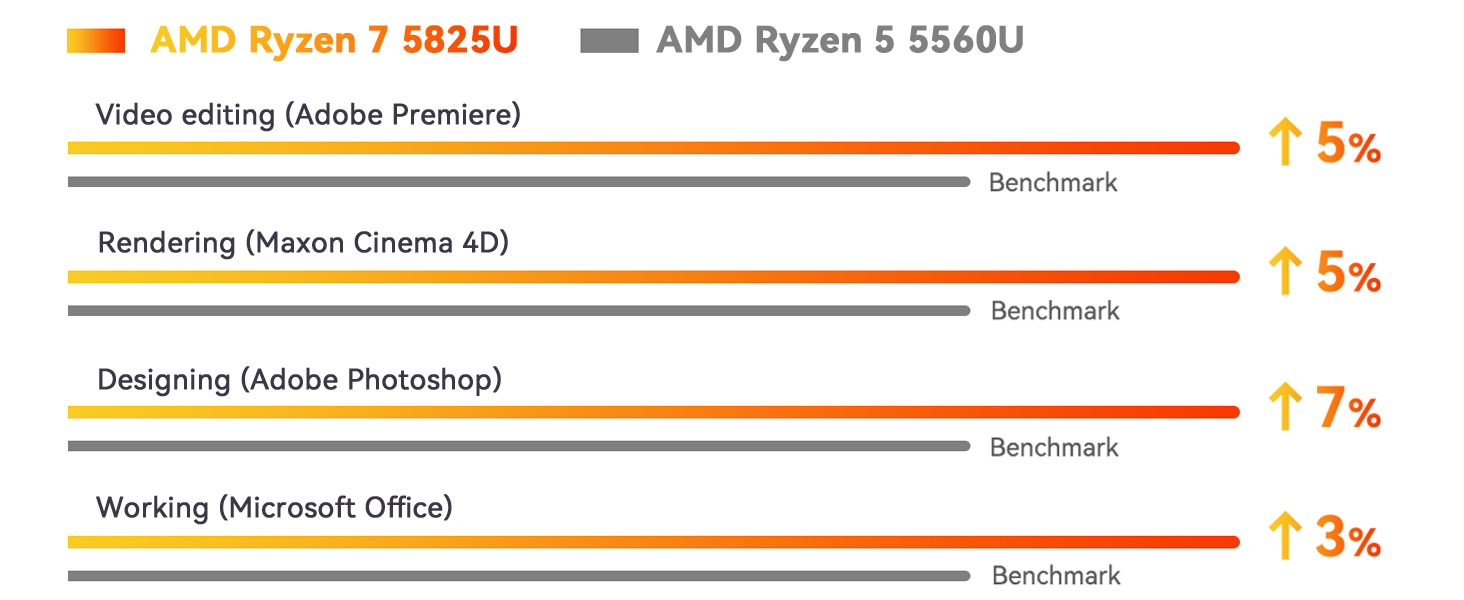 CPU Comparison