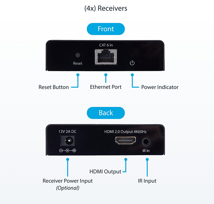 StarTech 4K7014IC-EXTEND-HDMI 4-Port HDMI Extender and Splitter Over CAT6