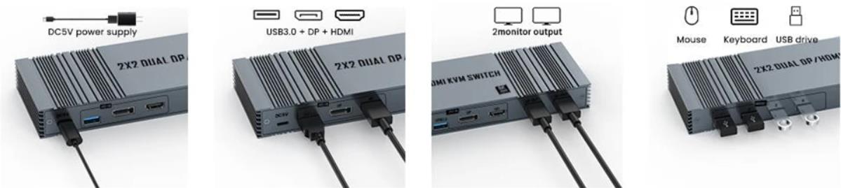 2 In 2 Out 4K 120Hz USB 3.0 HDMI Displayport KVM Switch Box dual monitor for 2 PC Sharing Keyboard M