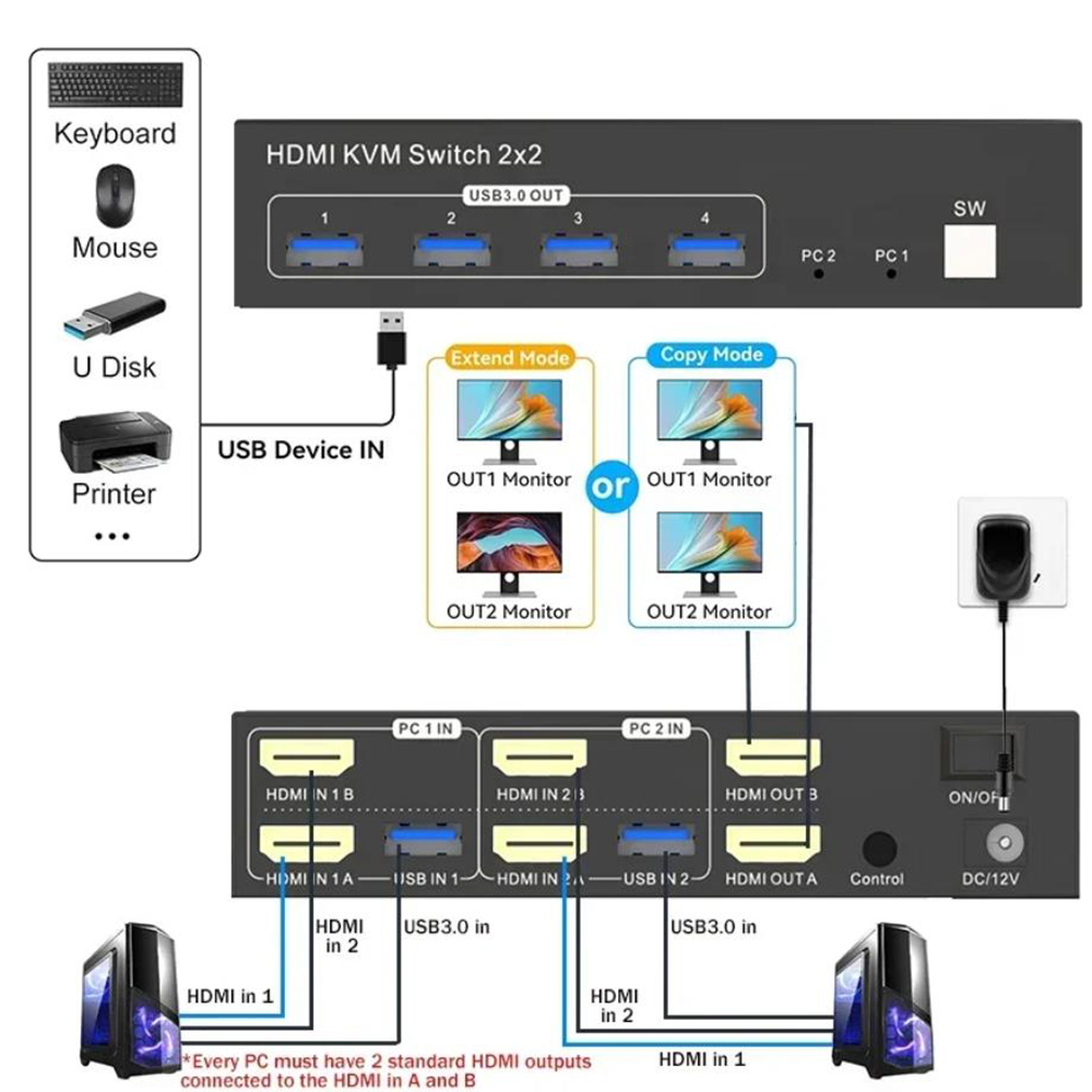 KVM Switch HDMI 2 monitors 2 computers supports 2 modes