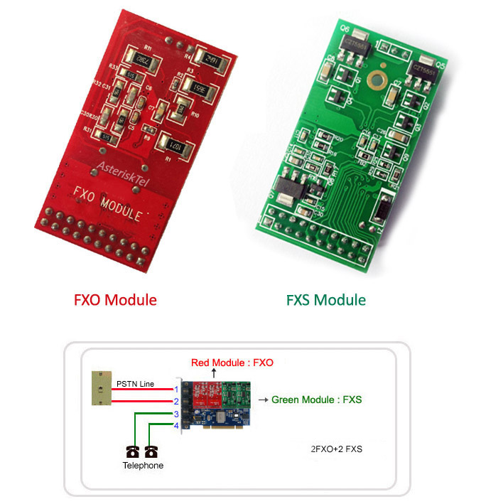 fxo fxs board