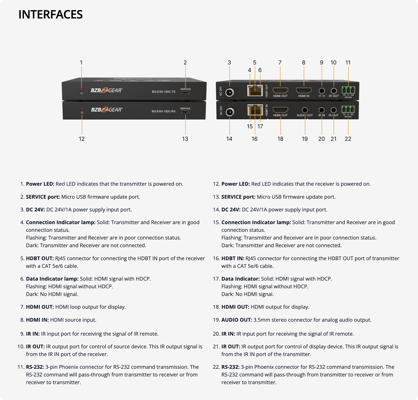 interfaces