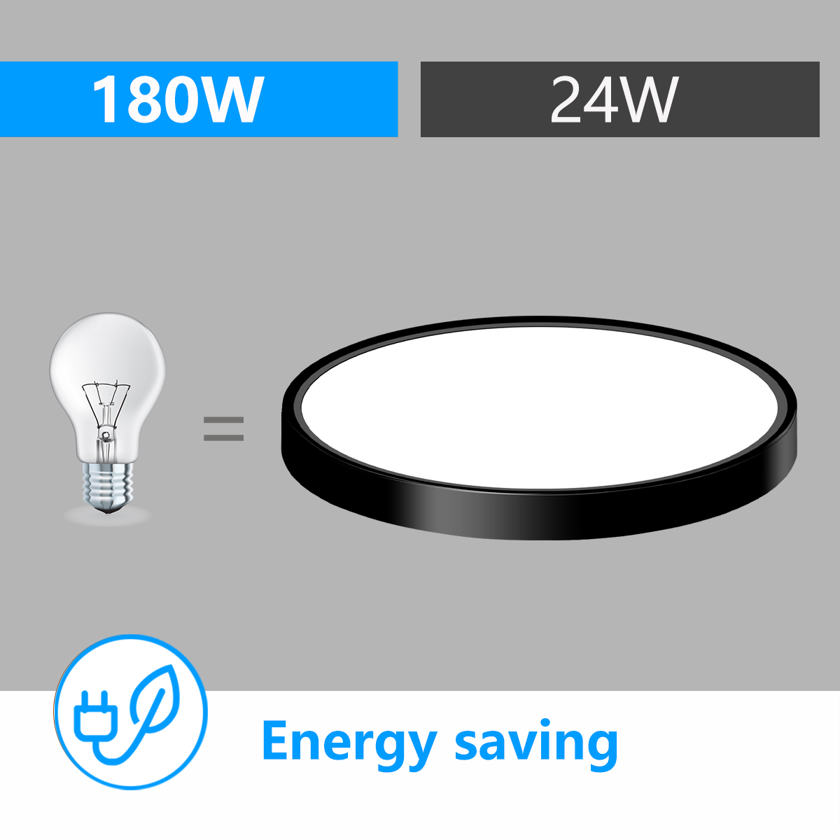 Less Power Consumption