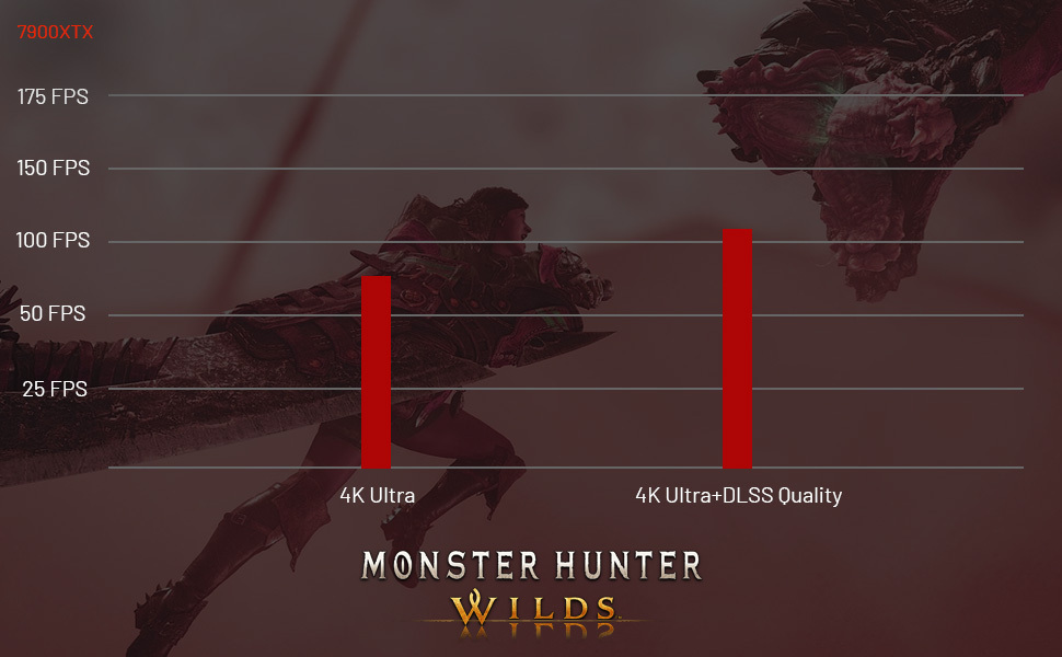 Rtx Mhw Nvidia Dlss Monster Hunter World Nvidia Drivers Fps Nvidia - Main Image