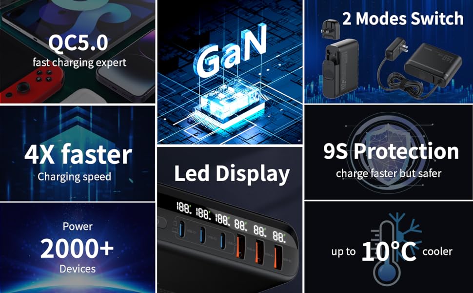 GaN 140W Fast Charger