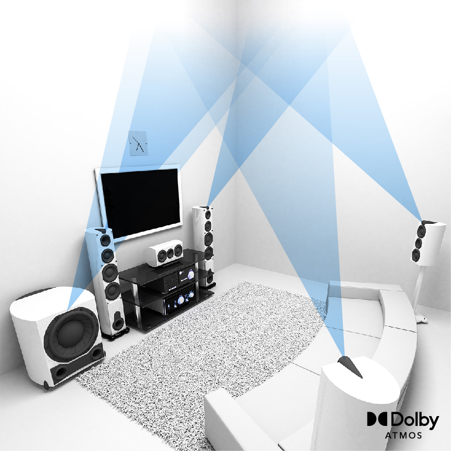 Dolby Atmos,DTS-HD,dolby