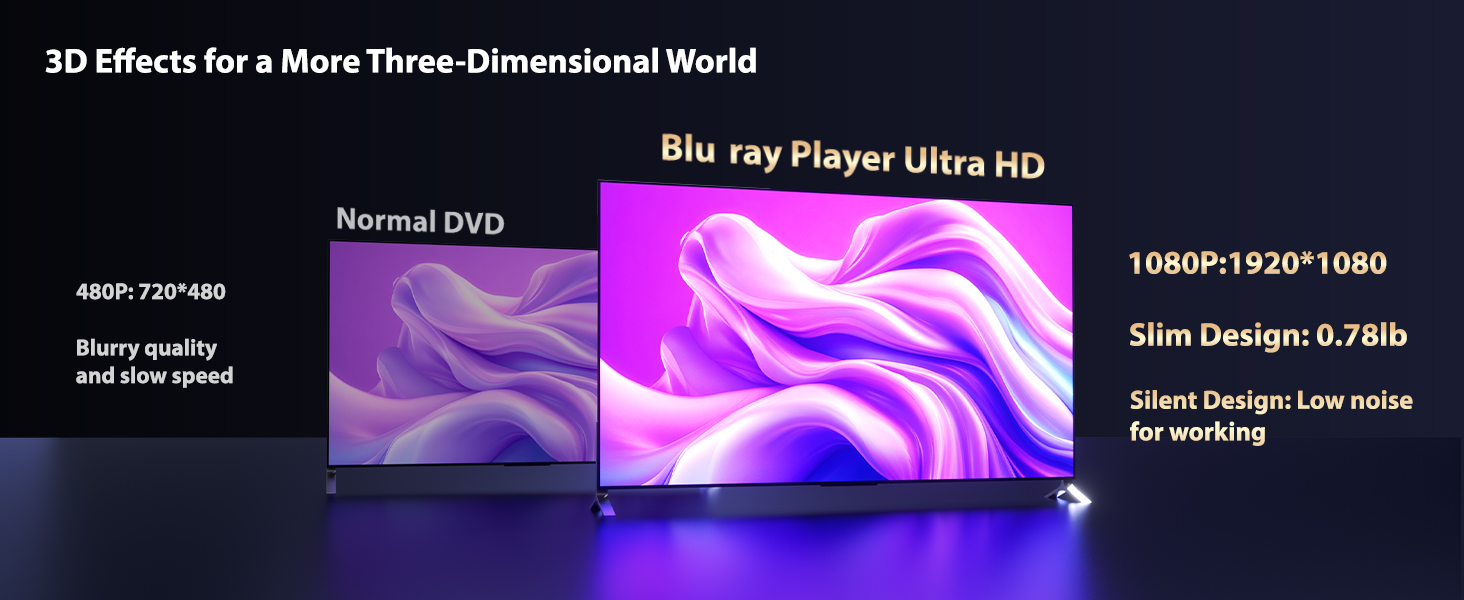 5 in 1 External Blu Ray Drive, Portable Blu Ray Player with USB 3.0 Type-C, CD DVD Burner 3D Blu-Ray