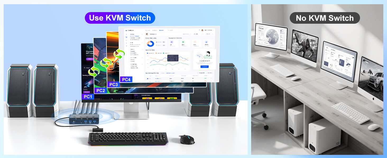 USB 3.0 HDMI KVM Switch 4 Computers 1 Monitor, 8K@60Hz HDMI KVM Switches