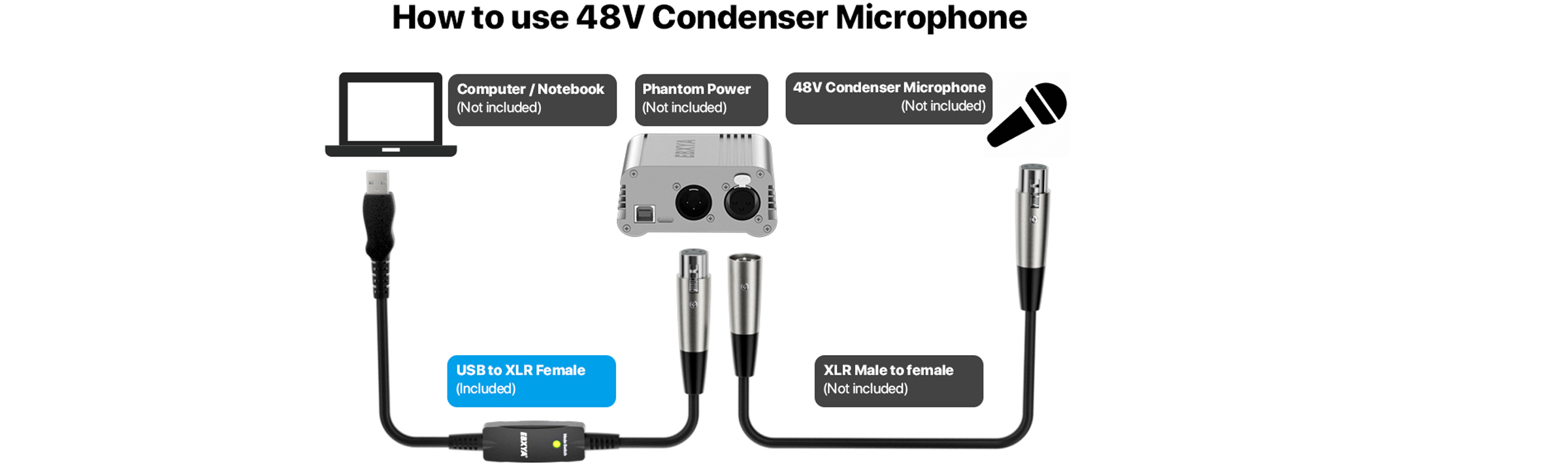 How to use 48V Condenser Microphone