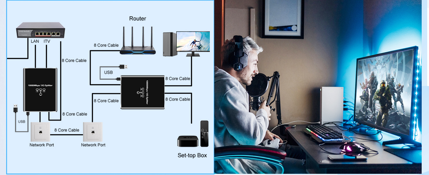 Gigabit Ethernet Splitter 1 to 3, 1000Mbps Ethernet Cable Splitte Extend Network(3 Devices Simultan