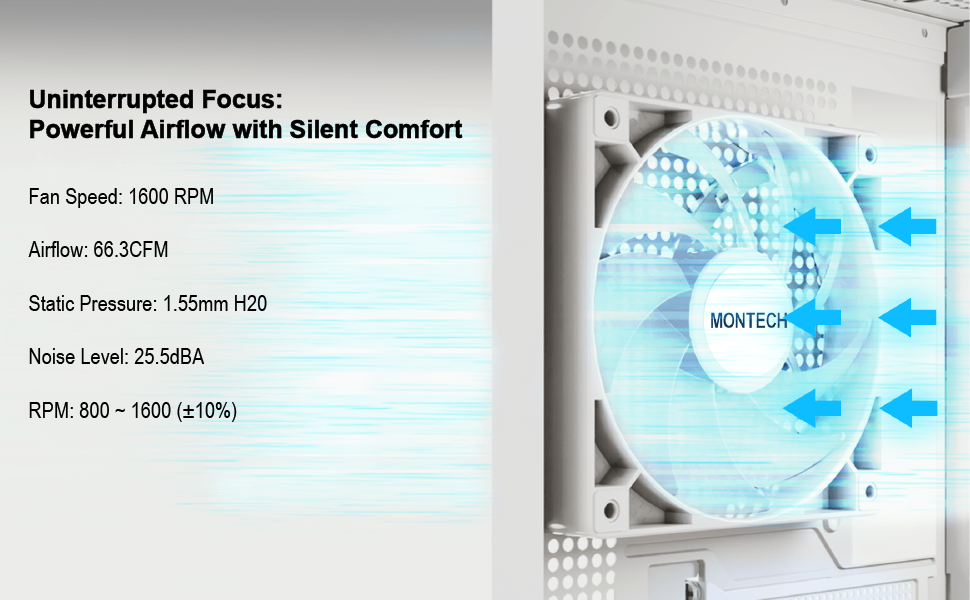 GF120 Airflow Stats