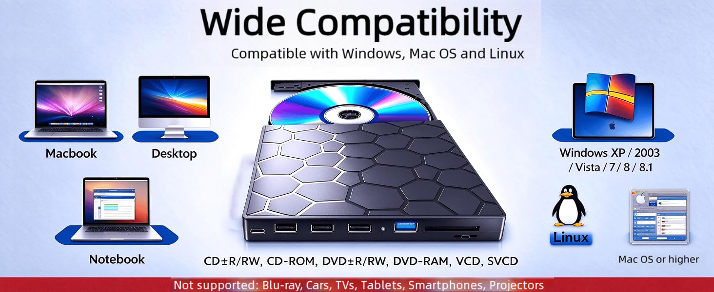 Up to 5 Gbit/s transfer, backward compatible with USB 2.0. Max. 8x DVD read and 24x CD read/write sp