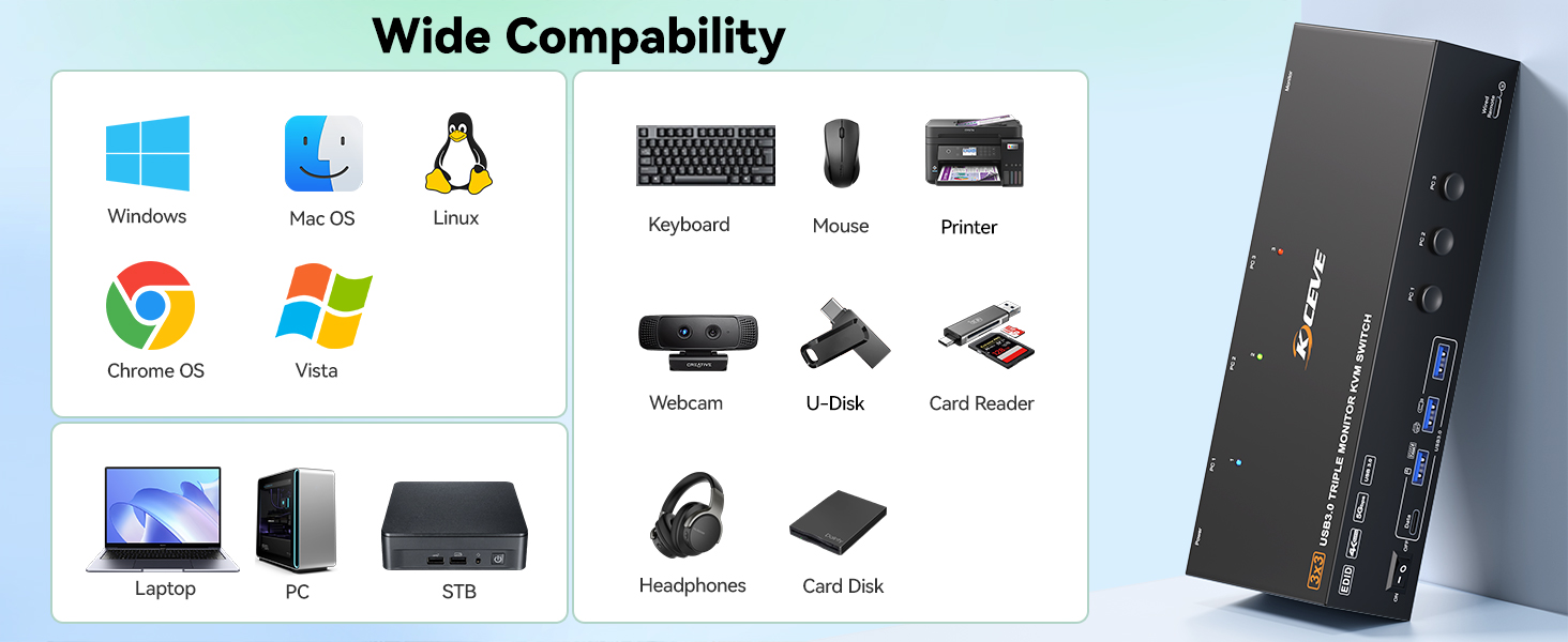 Each PC must be connected to the KVM switch simultaneously with 2 HDMI cable + 1 DP cable + 1 USB ca