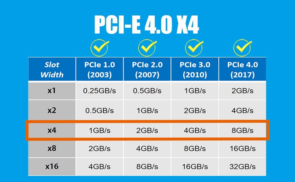 U.3 to PCIe 4.0 X4 Adapter