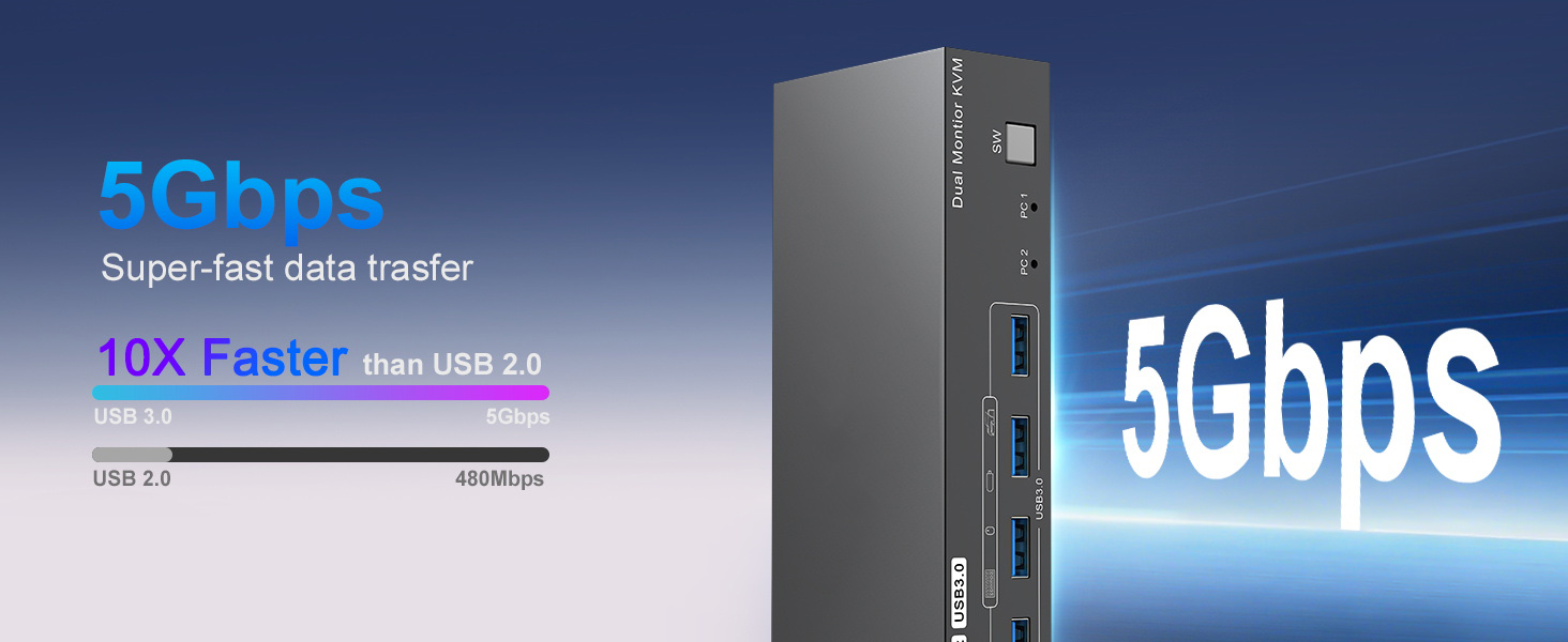 Dual Monitor KVM Switch 2 Monitors 2 Computers, 4K@60Hz 2 Ports HDMI + Displayport KVM Switches