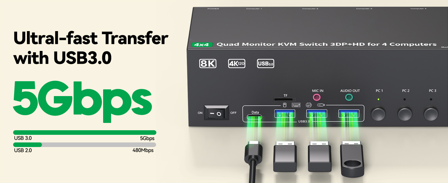 Quad Monitor KVM Switch 4 Monitors 4 Computers 8K@30Hz 4K@120Hz, HDMI+3 Displayport 4 Monitors KVM S