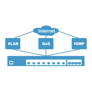 Integration Flexibility
