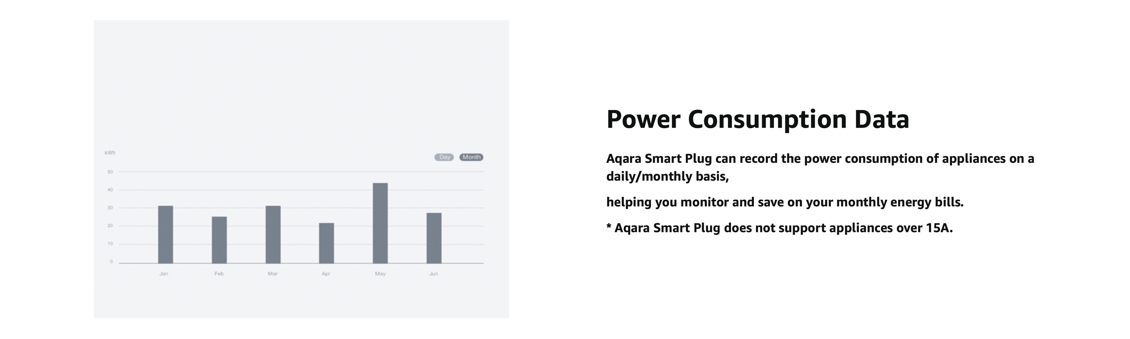 Aqara Smart Plug, REQUIRES AQARA HUB, Zigbee, with Energy Monitoring,  Overload Protection, Scheduling and Voice Control, Works with Alexa, Google  Assistant, IFTTT, and Apple HomeKit Compatible 