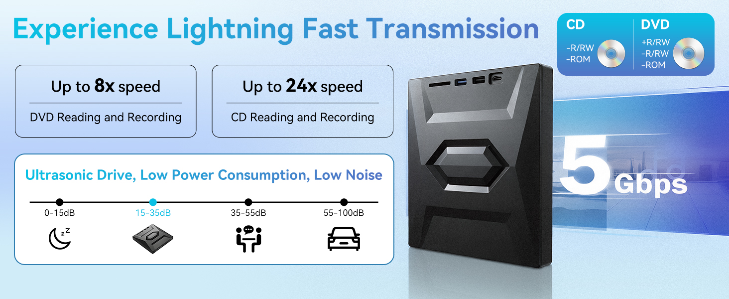 External CD DVD drive, 5-in-1 Multifunctional USB 3.0 Type C External DVD Drive, with SD/TF card rea