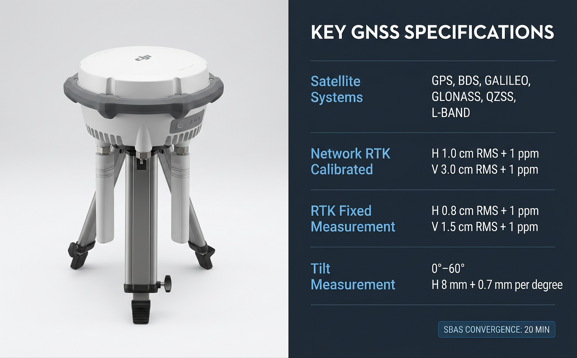 DJI Detailed Introduction to the RTK&04 Video Transmission Ground Station