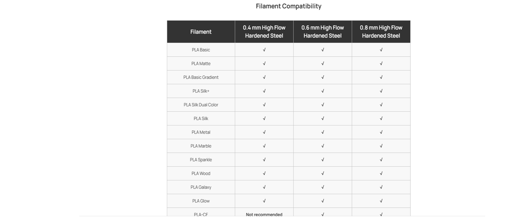 Filament Compatibility