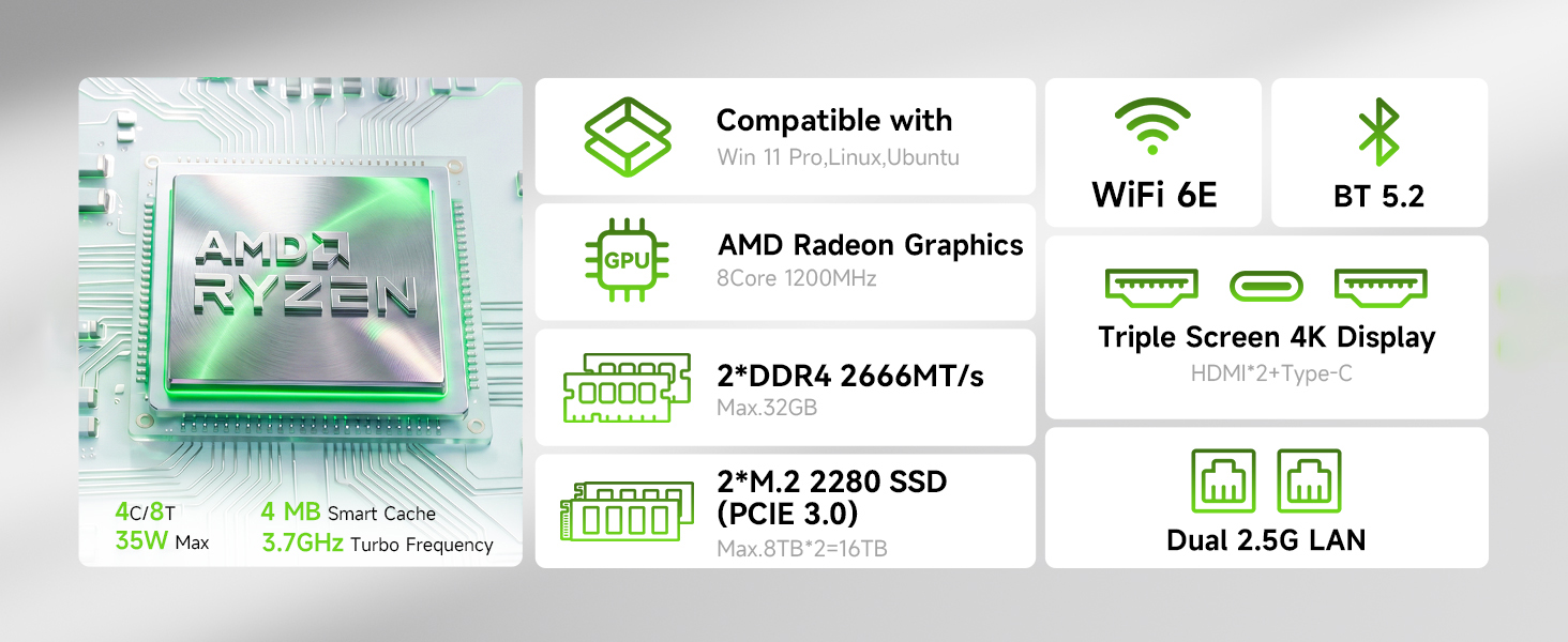 GMKtec G11 Mini PC Desktop Computer Dual NIC Triple Display Function
