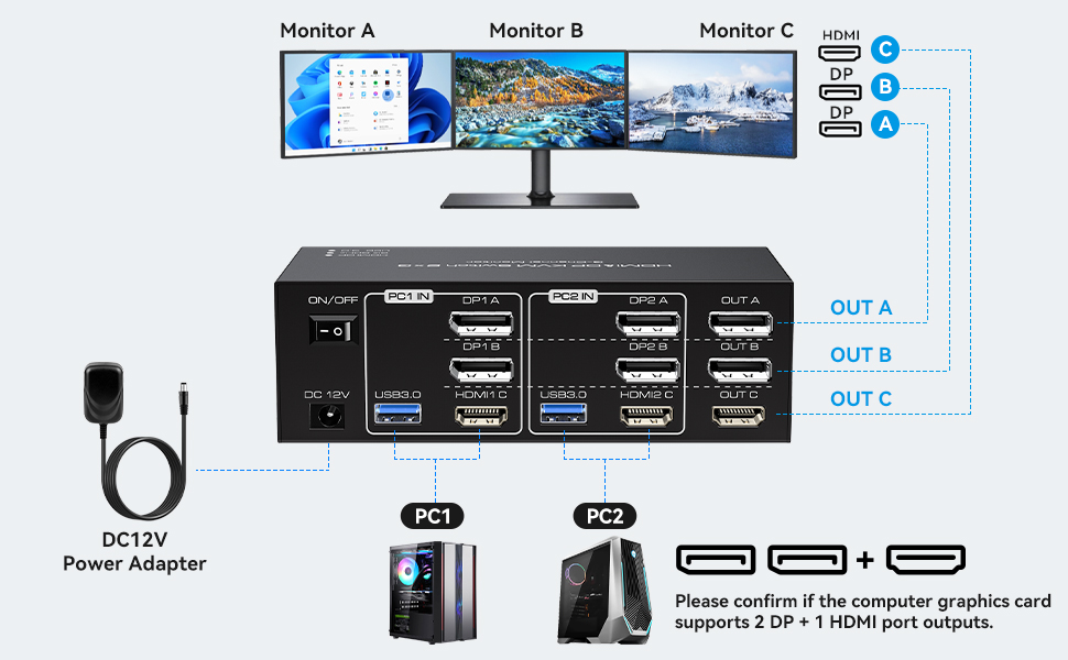 Usage Connect the power source. Connect PC1 to the KVM device using one USB 3.0 cable, one HDMI cabl