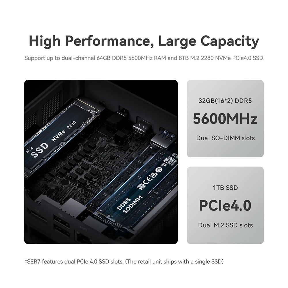 Beelink SER7 MAX Mini Pc AMD Ryzen™ 7 7840HS Windows 11 Pro SODIMM DDR5  5600Mhz NVME SSD WIFI 6 BT 5.2 4K HD Gaming MINI PC