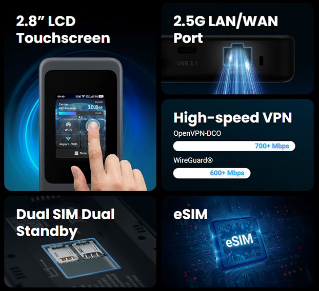 GL.iNet GL-E5800 NA MUDI 7 5G Tri-Band Wi-Fi 7 Travel Router with eSIM