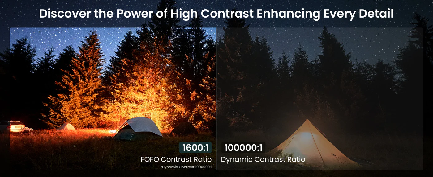 JMGO N1S SE 800 ISO Lumens Triple Laser Portable Projector