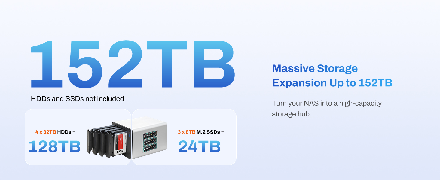 4 SATA + 3 M.2 = 152TB