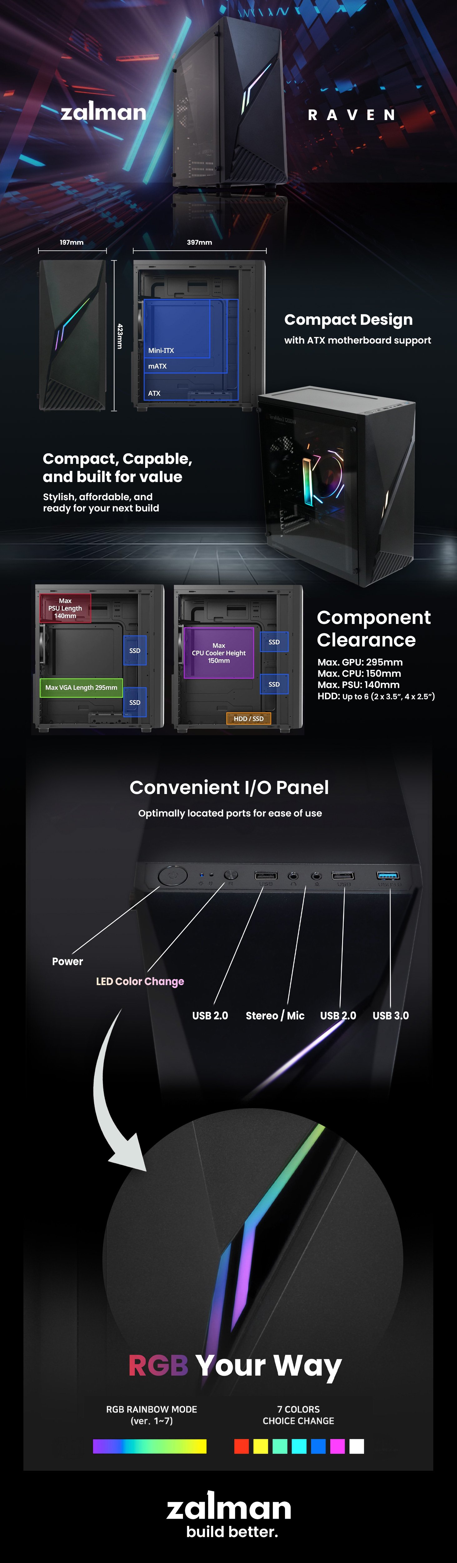 Zalman Raven ATX  Mid Tower Gaming Desktop PC Case