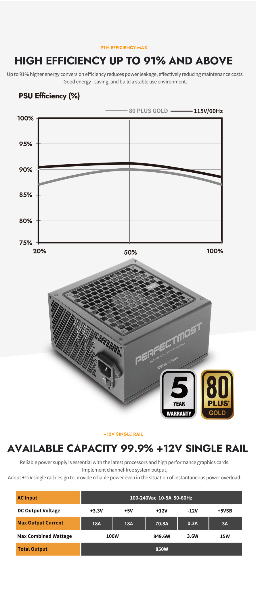 darkFlash PMT850, 850W Fully Modular Power Supply, 80 PLUS Gold & Cybenetics Platinum Certified