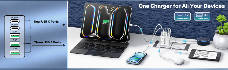 2-Pack USB C Wall Charger, 50W 5-Port USB C Charger Block, Fast Charging Block 2 USB C+3USB A Wall P