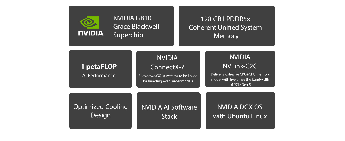 Asus Ascent GX10 Personal AI Supercomputer