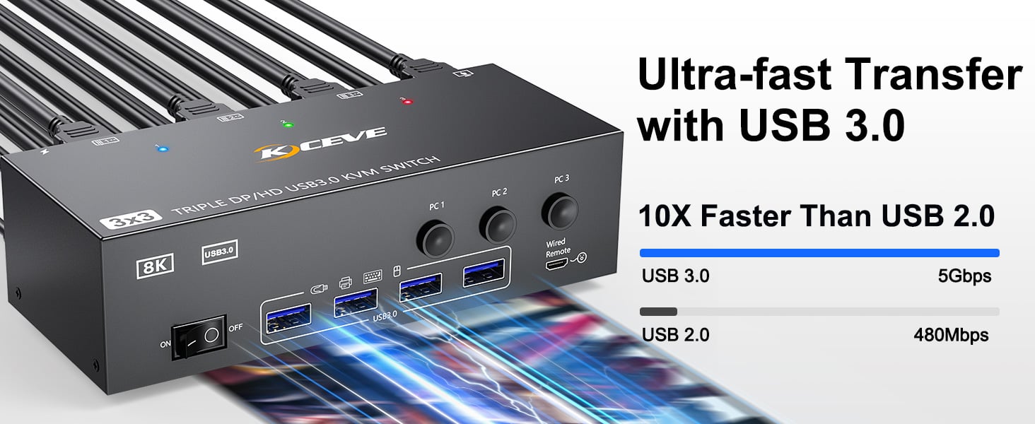 Triple monitor KVM switches with 4 integrated USB 3.0 ports