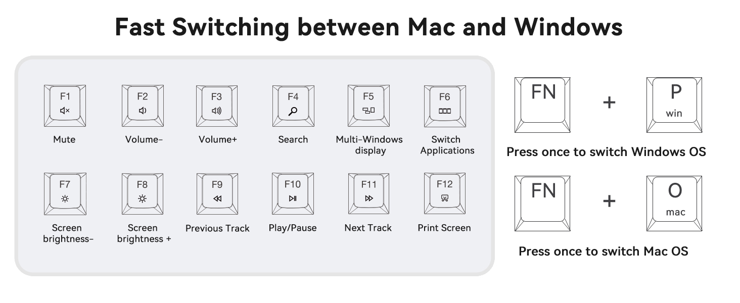 Fast Switching between Mac and Windows