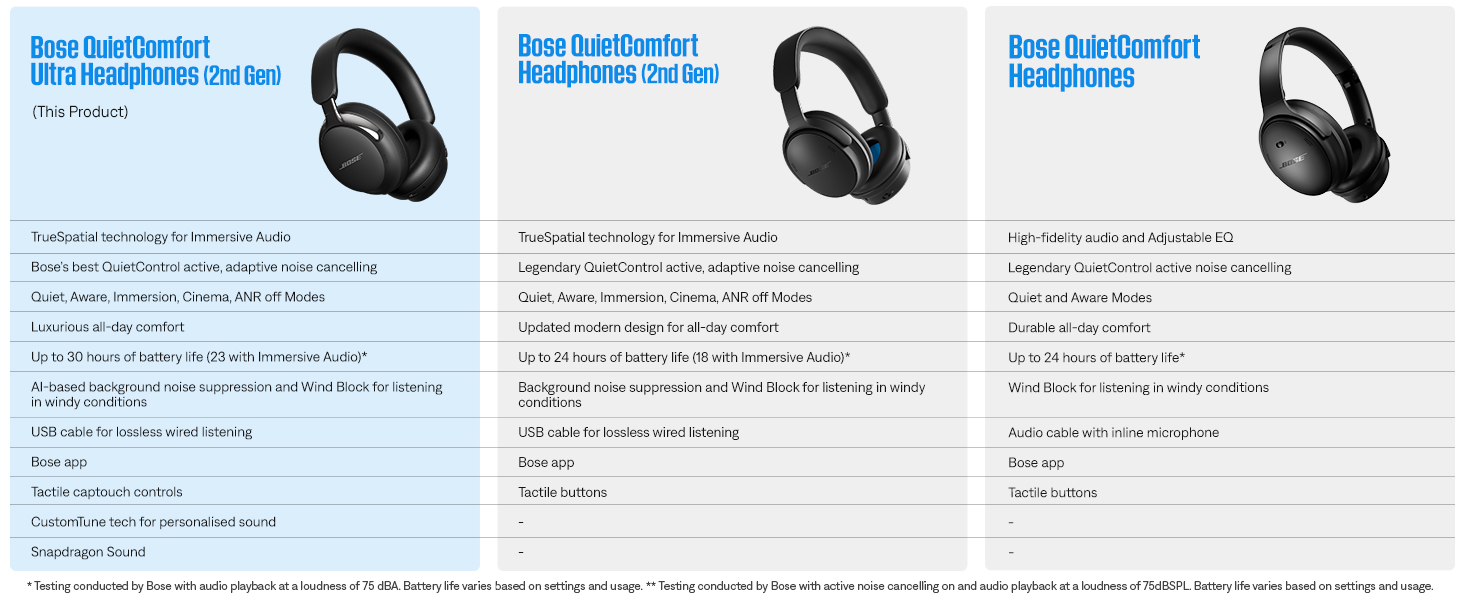 Bose QuietComfort Ultra (2nd Gen) Noise Cancelling Over-Ear Wireless Headphones