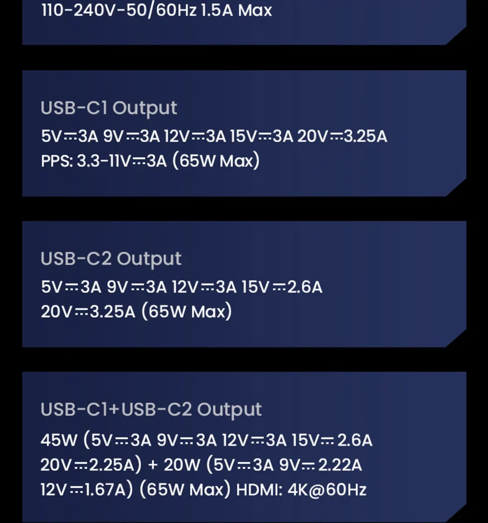 PISEN Gamer Utility 65W 4-Port GaNHub Fast Charger